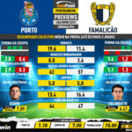 GoalPoint-Preview-Jornada16-Porto-Famalicao-Liga-Bwin-202223-infog