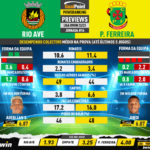 GoalPoint-Preview-Jornada16-Rio-Ave-Pacos-Liga-Bwin-202223-infog