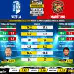 GoalPoint-Preview-Jornada16-Vizela-Maritimo-Liga-Bwin-202223-infog