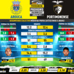 GoalPoint-Preview-Jornada17-Arouca-Portimonense-Liga-Bwin-202223-infog