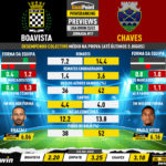 GoalPoint-Preview-Jornada17-Boavista-Chaves-Liga-Bwin-202223-infog