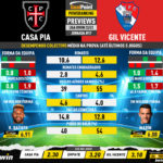 GoalPoint-Preview-Jornada17-Casa-Pia-Gil-Vicente-Liga-Bwin-202223-infog