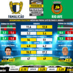 GoalPoint-Preview-Jornada17-Famalicao-Rio-Ave-Liga-Bwin-202223-infog