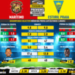 GoalPoint-Preview-Jornada17-Maritimo-Estoril-Liga-Bwin-202223-infog