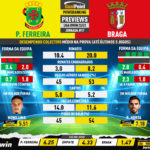 GoalPoint-Preview-Jornada17-Pacos-Braga-Liga-Bwin-202223-infog