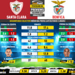 GoalPoint-Preview-Jornada17-Santa-Clara-Benfica-Liga-Bwin-202223-infog