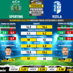 GoalPoint-Preview-Jornada17-Sporting-Vizela-Liga-Bwin-202223-infog