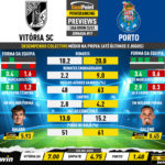 GoalPoint-Preview-Jornada17-Vitoria-SC-Porto-Liga-Bwin-202223-infog