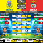 GoalPoint-Preview-Jornada18-Arouca-Benfica-Liga-Bwin-202223-infog