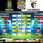 GoalPoint-Preview-Jornada18-Boavista-Portimonense-Liga-Bwin-202223-infog
