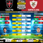 GoalPoint-Preview-Jornada18-Casa-Pia-Santa-Clara-Liga-Bwin-202223-infog