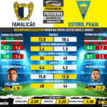 GoalPoint-Preview-Jornada18-Famalicao-Estoril-Liga-Bwin-202223-infog