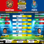 GoalPoint-Preview-Jornada18-Maritimo-Porto-Liga-Bwin-202223-infog