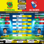 GoalPoint-Preview-Jornada18-Pacos-Gil-Vicente-Liga-Bwin-202223-infog