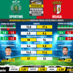 GoalPoint-Preview-Jornada18-Sporting-Braga-Liga-Bwin-202223-infog