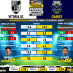 GoalPoint-Preview-Jornada18-Vitoria-SC-Chaves-Liga-Bwin-202223-infog