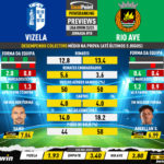 GoalPoint-Preview-Jornada18-Vizela-Rio-Ave-Liga-Bwin-202223-infog