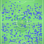 GoalPoint-Sporting-Acções-Defensivas-J15-Ligabwin-202223