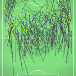 GoalPoint-Sporting-Acções-Ofensivas-Perigosas-J15-Ligabwin-202223