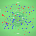 GoalPoint-Sporting-Duelos-Aéreos-J15-Ligabwin-202223