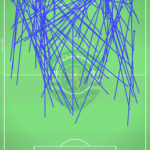 GoalPoint-Sporting-Passes-Super-Progressivos-J15-Ligabwin-202223