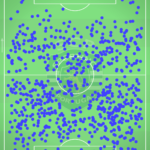 GoalPoint-Sporting-Recuperações-Posse-J15-Ligabwin-202223