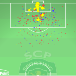 GoalPoint-Sporting-Remates-xG-J15-Ligabwin-202223