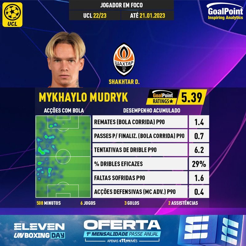 GoalPoint-UEFA-Champions-League-2018-Mykhaylo-Mudryk-infog
