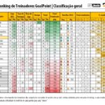 RTG-Novembro-Dezembro-2022-PrimeiraLiga-Classificao