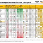 RTG-Novembro-Dezembro-2022-SegundaLiga-Classificao