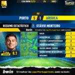 GoalPoint-2022-12-28-Porto-Arouca-Home-Otávio-Monteiro-Liga-Bwin-202223-MVP