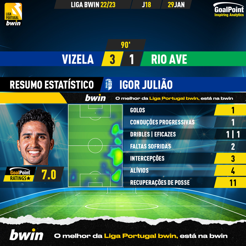 GoalPoint-2023-01-29-Vizela-Rio-Ave-Home-Igor-Julião-Liga-Bwin-202223-MVP