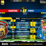 GoalPoint-2023-02-01-Maritimo-Porto-Liga-Bwin-202223-90m