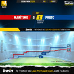 GoalPoint-2023-02-01-Maritimo-Porto-Liga-Bwin-202223-xG