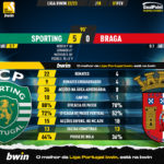 GoalPoint-2023-02-01-Sporting-Braga-Liga-Bwin-202223-90m