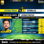 GoalPoint-2023-02-04-Estoril-Vitoria-SC-Away-Afonso-Freitas-Liga-Bwin-202223-MVP