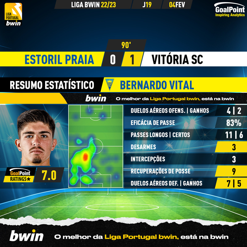 GoalPoint-2023-02-04-Estoril-Vitoria-SC-Home-Bernardo-Vital-Liga-Bwin-202223-MVP