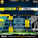 GoalPoint-2023-02-04-Estoril-Vitoria-SC-Liga-Bwin-202223-90m