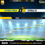 GoalPoint-2023-02-04-Estoril-Vitoria-SC-Liga-Bwin-202223-xG