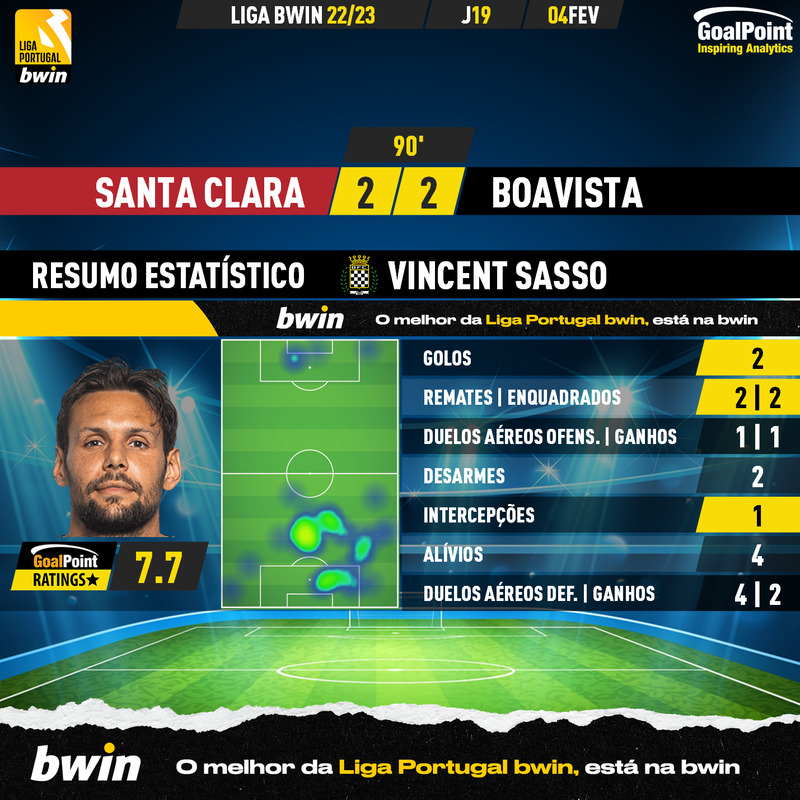GoalPoint-2023-02-04-Santa-Clara-Boavista-Away-Vincent-Sasso-Liga-Bwin-202223-MVP