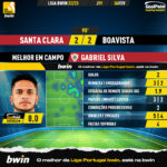 GoalPoint-2023-02-04-Santa-Clara-Boavista-Home-Gabriel-Silva-Liga-Bwin-202223-MVP