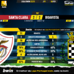 GoalPoint-2023-02-04-Santa-Clara-Boavista-Liga-Bwin-202223-90m