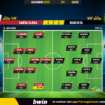GoalPoint-2023-02-04-Santa-Clara-Boavista-Liga-Bwin-202223-Ratings