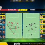 GoalPoint-2023-02-04-Santa-Clara-Boavista-Liga-Bwin-202223-pass-network