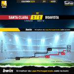 GoalPoint-2023-02-04-Santa-Clara-Boavista-Liga-Bwin-202223-xG