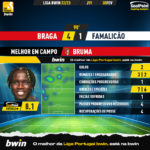 GoalPoint-2023-02-05-Braga-Famalicao-Home-Bruma-Liga-Bwin-202223-MVP