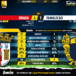GoalPoint-2023-02-05-Braga-Famalicao-Liga-Bwin-202223-90m