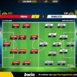 GoalPoint-2023-02-05-Braga-Famalicao-Liga-Bwin-202223-Ratings