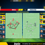 GoalPoint-2023-02-05-Braga-Famalicao-Liga-Bwin-202223-pass-network