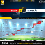 GoalPoint-2023-02-05-Braga-Famalicao-Liga-Bwin-202223-xG